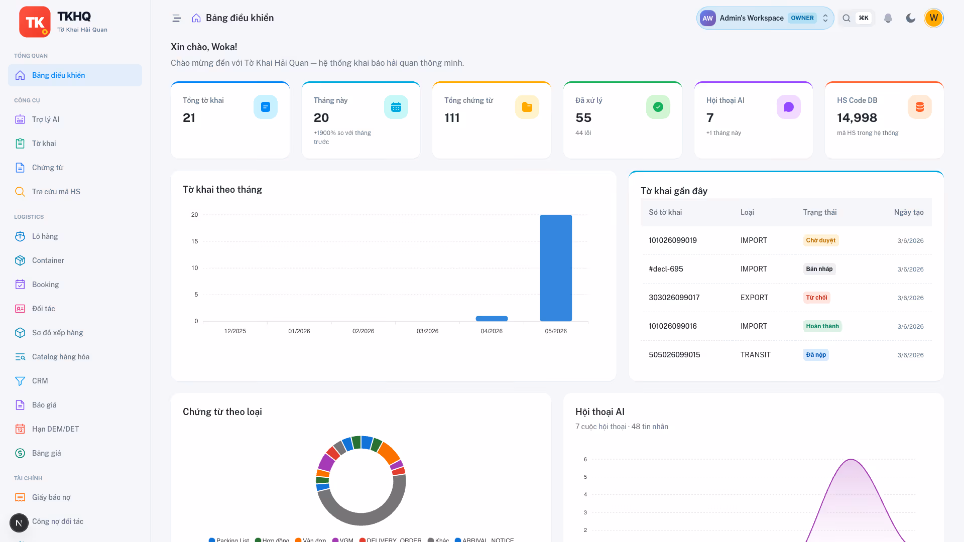 Dashboard TKHQ realtime
